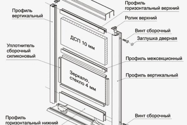 Кракен наркомаркетплейс