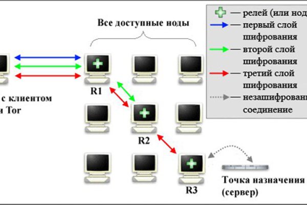 Кракен дарксайд