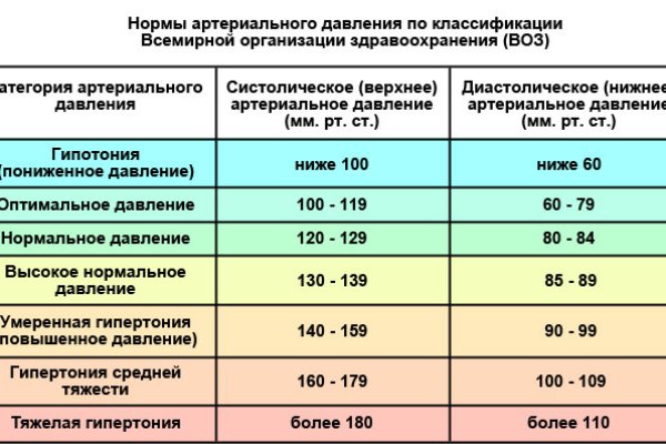 Кракен точка ат